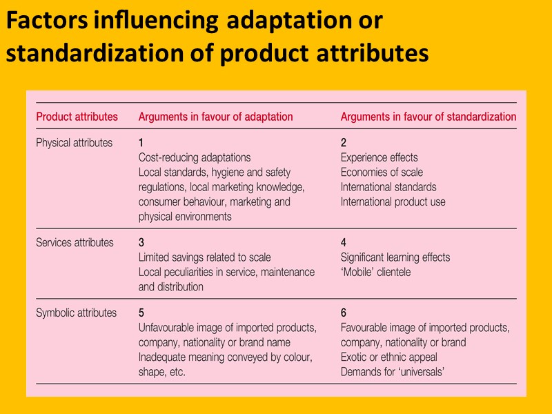 Factors inﬂuencing adaptation or standardization of product attributes